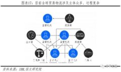 如何关闭以太坊钱包授权